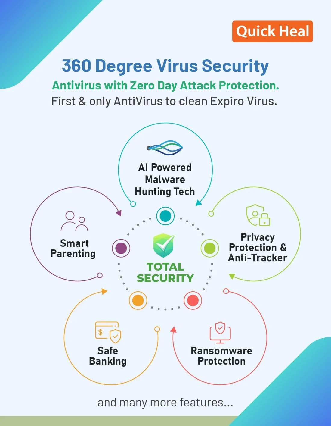 Quick Heal TS1UP Total Security Antivirus 1 User 3 Year Antivirus (Renewal) (With Activation Scheme)