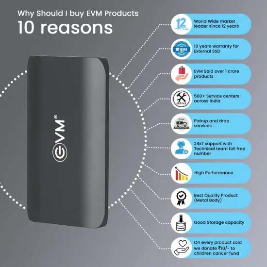 EVM External SSD 256GB Type-C (EPSSD/256G)