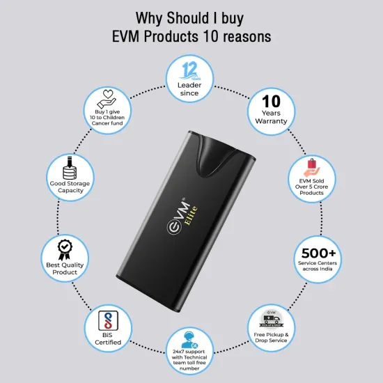 EVM External SSD Elite 2 TB EnSave Pro Type-C