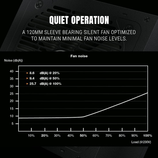 Ant Esports 650w 80 Plus Bronze Gaming Desktop Power Supply FP650B