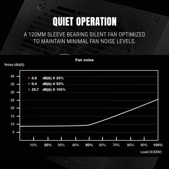 Ant Esports 750w 80 Plus Bronze Gaming Desktop Power Supply FP750B