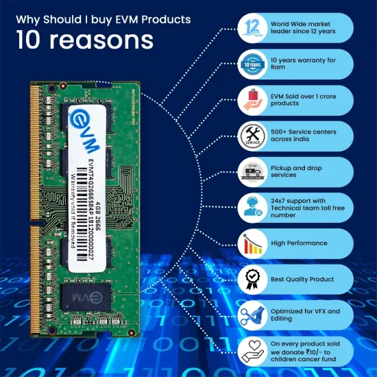 EVM Laptop Ram 4GB DDR4 2666Mhz