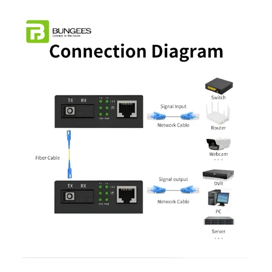 Bungees Fiber Media Converter Pair 10/100