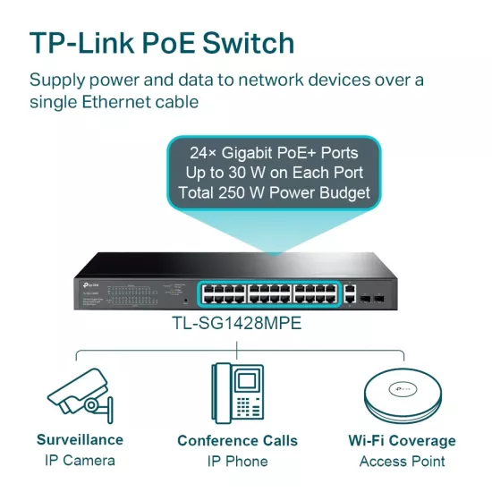 TP-Link 28 Port Gigabit Easy Smart PoE+ Switch (24 GE + 2 GE + 2 SFP Port) SG-1428PE