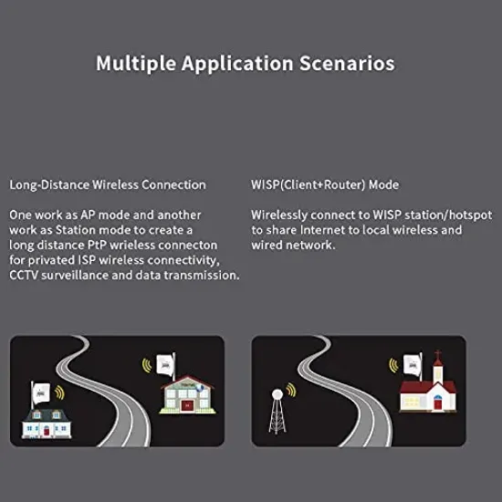 Tenda O9 5GHz 11ac 23dBi Gigabit Outdoor Access Point to Point (P2P)