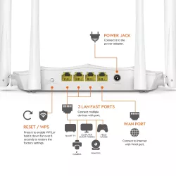 Tenda AC5 1200 Mbps 4 Antenna Dual Band Wireless Router