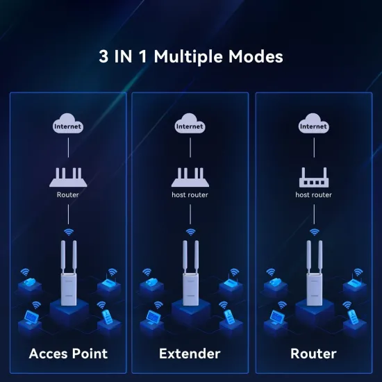 Tenda Indoor/Outdoor WiFi Access Point 1200 Mbps (OAP1200)