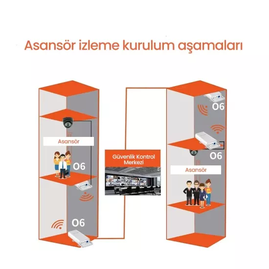 Tenda Outdoor Access Point to Point (P2P) 10KM TE-O6