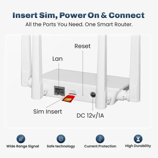 EVM Sim Router 4G | 5G 4 Antenna 150 Mbps EnRoute