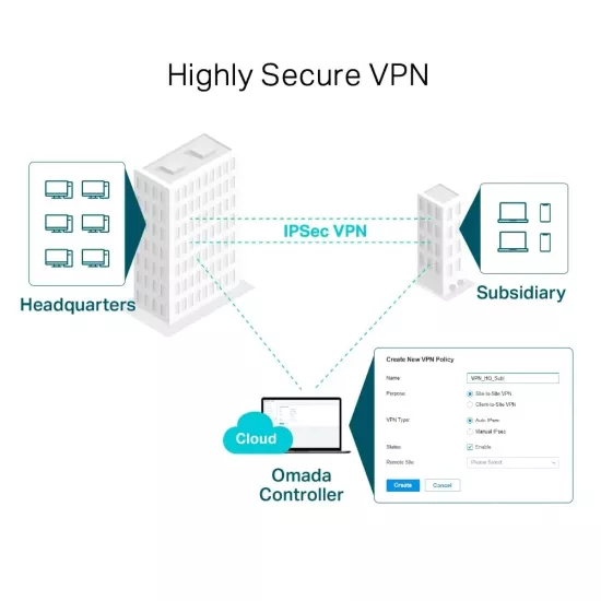 TP-Link ER605 Omada Gigabit VPN Router (Load Balancer)