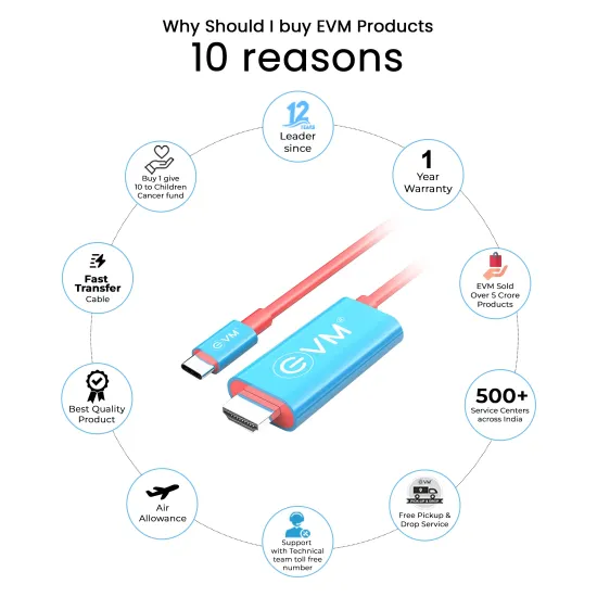 EVM TYPE C TO HDMI CABLE 2M (EVM-CHD-01)