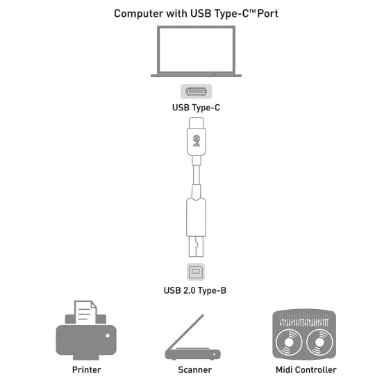 Ranz Type-C Printer Cable 1.5m