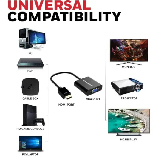 Honeywell HDMI To VGA Converter (Male To Female) (Open Box)