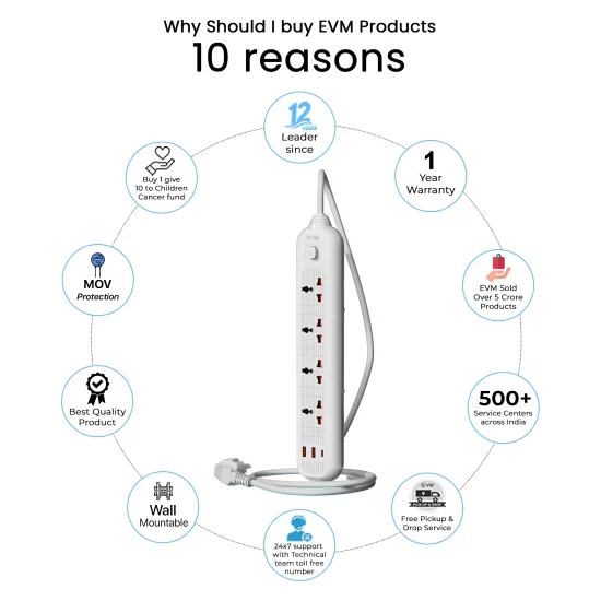 EVM Spike 4 Socket 1 Switch 2 USB 1 TYPE-C 3m (EVM-EnSurge-02)