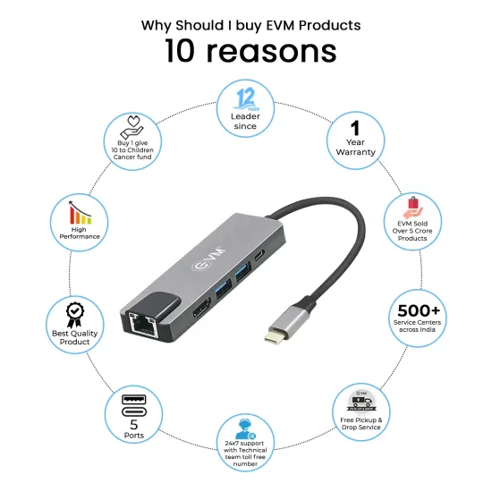 EVM Type-C Dock 5 IN 1 (HDMI+2USB+TYPE-C+LAN) (CGRJ)