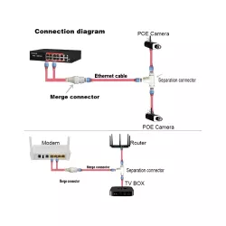 Poe Splitter 2 in 1 Multiplexer