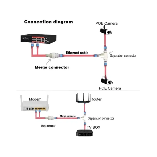 Poe Splitter 2 in 1 Multiplexer