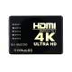 HDMI Switcher 5 Port 4K With Remote