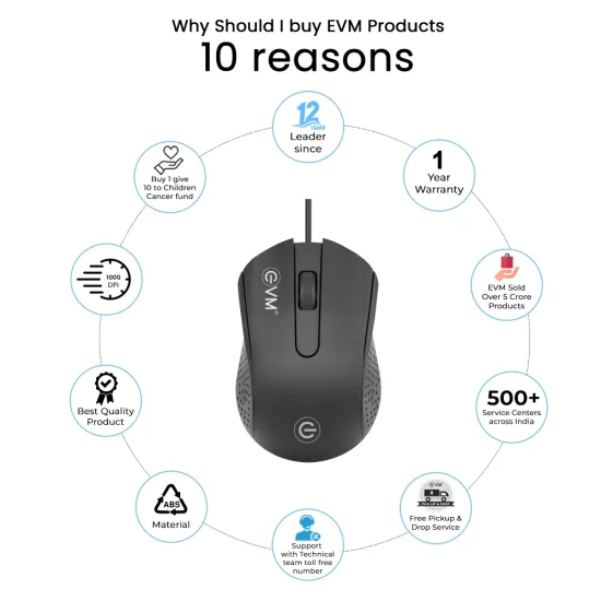 EVM USB Mouse M081