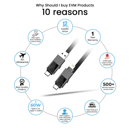EVM Enquad 4-in-1 Charge & Sync Cable 60W 1M (USB | Iphone | Type-C) EVM-M-4-BU