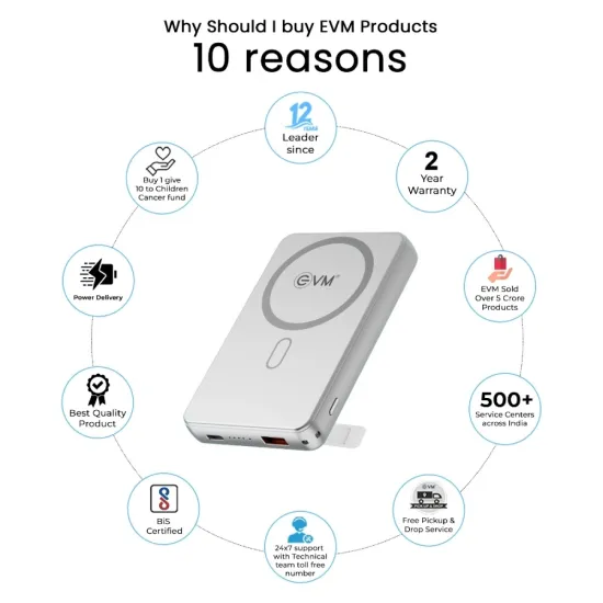 EVM Power Bank 10000 mAh Magsafe (EVM P0301) White