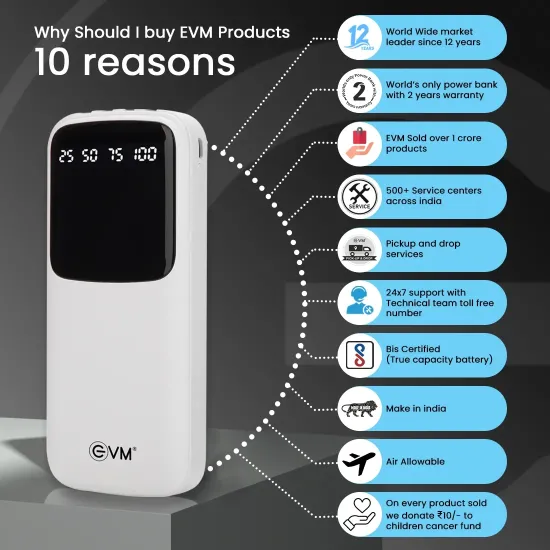 EVM Power Bank 10000 mAh (EnCase+ P0108) White
