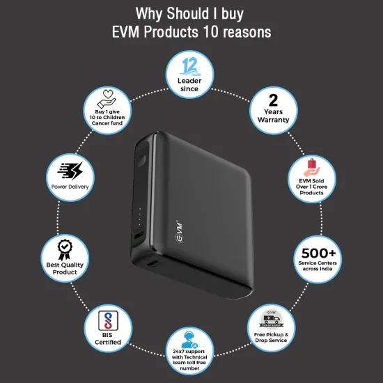 EVM Power Bank 10000 mAh (Enfast Ace P0408 )