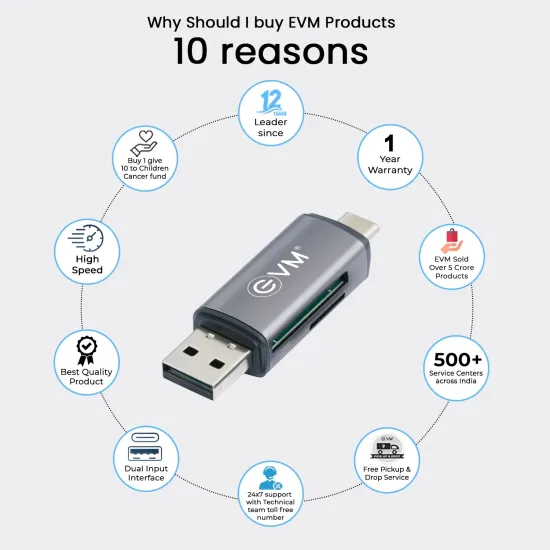 EVM 4 IN 1 OTG Card Reader USB 2.0