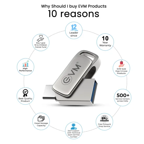 EVM Pendrive 128GB Elite Nano + Type-C OTG USB 3.2 (METAL)