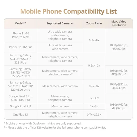 DJI Osmo Mobile 7P Gimbal Stabilizer for iPhone | Android
