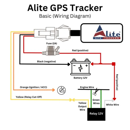 Alite GPS Tracker Basic (GPS Device + SIM + 1 Year Subscription)