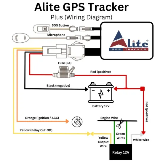 Alite GPS Tracker Plus with Mic + SOS Function (GPS Device + 1 Year Subscription)