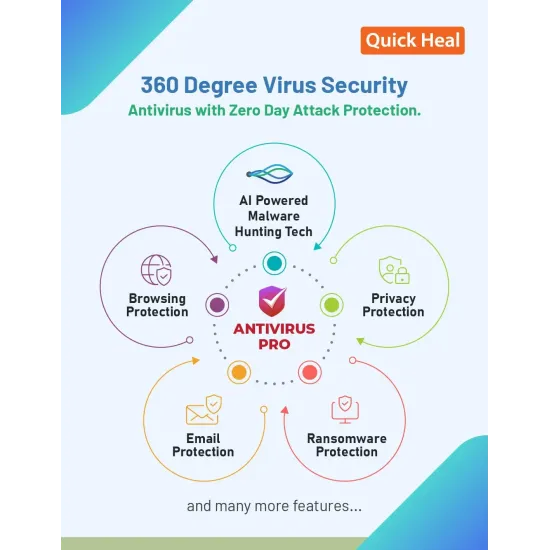 Quick Heal Pro LS1 1 User 3 Year Antivirus