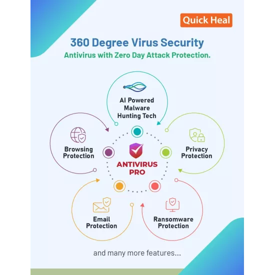 Quick Heal IS1UP Internet Security 1 User 3 Year Antivirus (Renwal)
