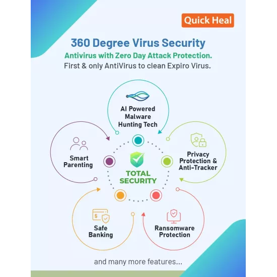 Quick Heal TS3 Total Security 3 User 3 Year Antivirus