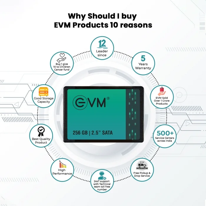 EVM Internal SSD 256GB SATA view 6